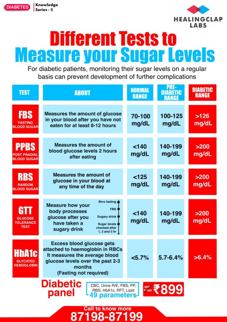 Diabetes: What It Is, Causes, Symptoms & Types -HealingClap 5 Different-tests-measure-Sugar-level-healingclap-labs