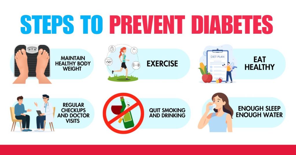 Diabetes: What It Is, Causes, Symptoms & Types -HealingClap 7 HealingClap What is diabetes causes symptoms types HealingClap Chandigarh